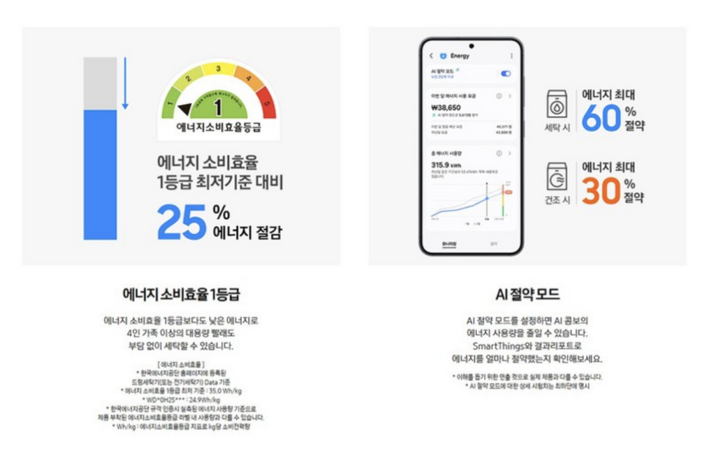 삼성 WD80H25BHY AI콤보 사용 후기, 297만원대 특가 확인법 25kg+18kg 1등급 일체형 세탁건조기 추천, "건조까지 한 번에 끝내는" 장단점 및 실구매가 비교 3 삼성 WD80H25BHY AI콤보 사용 후기, 297만원대 특가 확인법 25kg+18kg 1등급 일체형 세탁건조기 추천, "건조까지 한 번에 끝내는" 장단점 및 실구매가 비교3