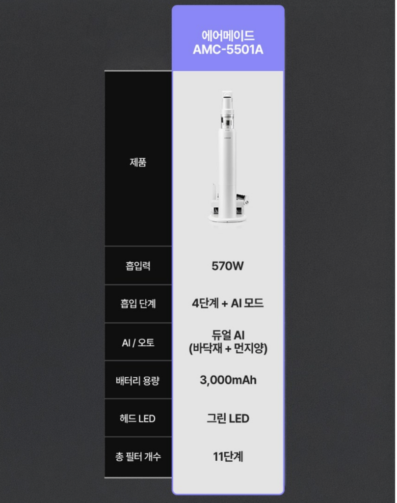 에어메이드 5501A 스마트타워X 실사용 후기, 24만원대 특가 정보 570W BLDC모터 자동 먼지비움 AI모드 청소기 추천, "먼지통 비울 일 없는" 장단점 솔직 정리4